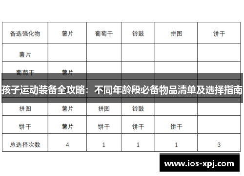 孩子运动装备全攻略：不同年龄段必备物品清单及选择指南