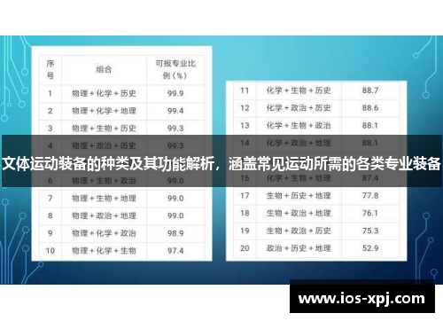 文体运动装备的种类及其功能解析，涵盖常见运动所需的各类专业装备